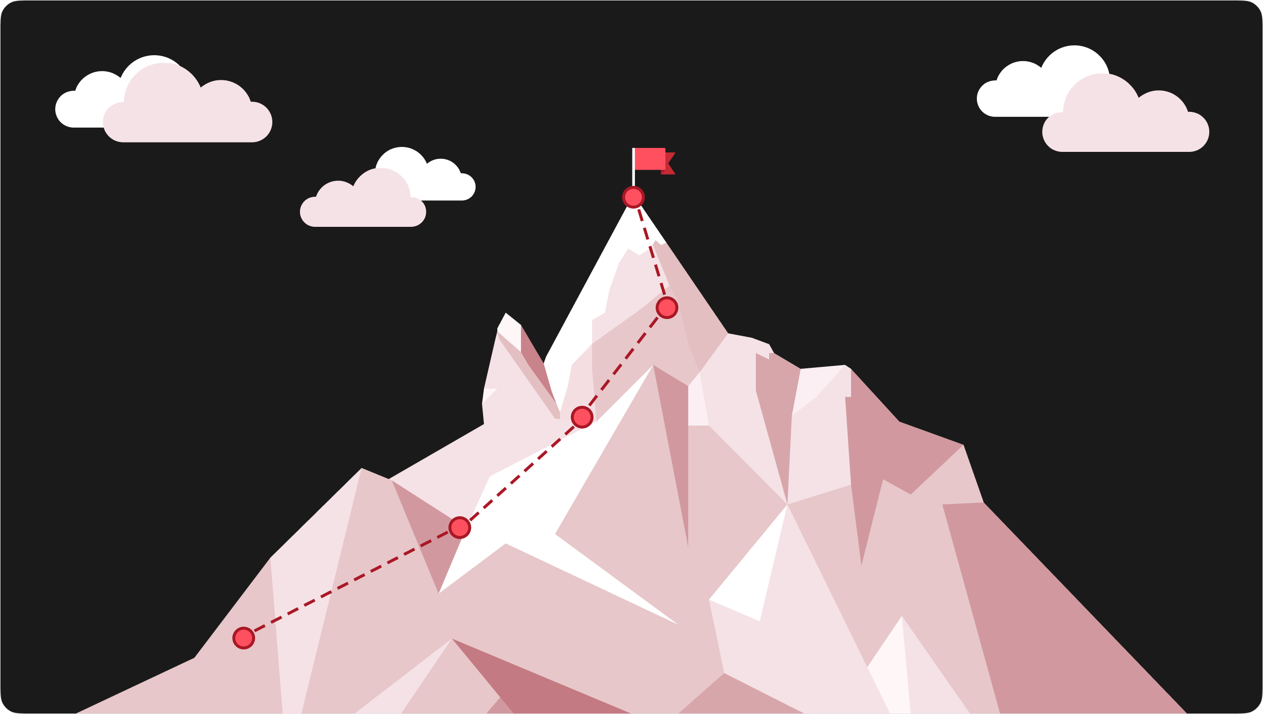 5 Levels of AI Transformation - Mountain visualization showing the path from Technology to Strategy & Leadership